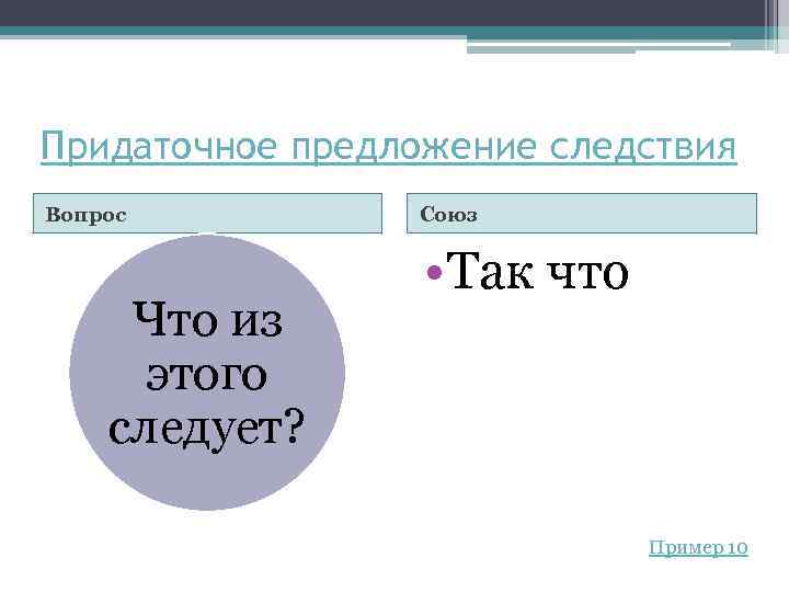 Придаточное предложение следствия Вопрос Что из этого следует? Союз • Так что Пример 10