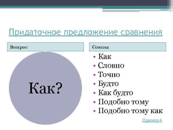 Придаточное предложение сравнения Вопрос Союзы Как? • Как • Словно • Точно • Будто