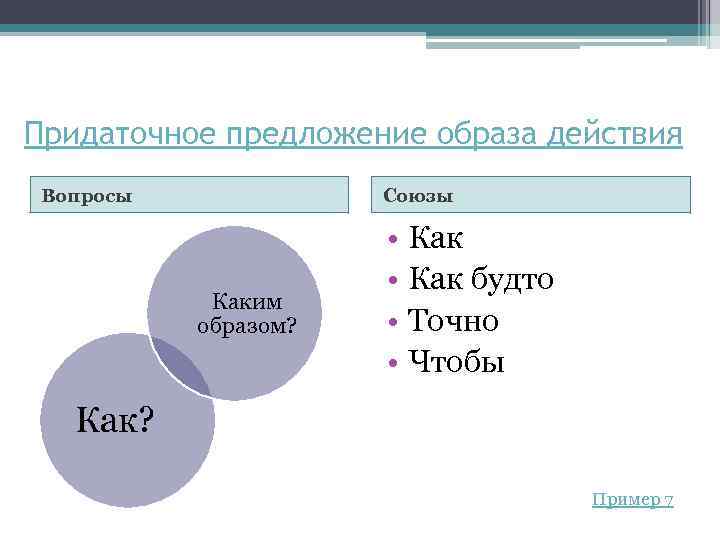 Придаточное предложение образа действия Вопросы Союзы Каким образом? • Как будто • Точно •