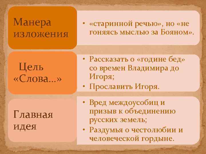 Манера изложения • «старинной речью» , но «не гоняясь мыслью за Бояном» . Цель