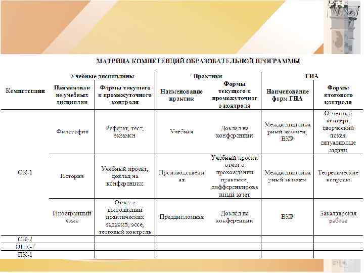 Карта компетенций фгос 3