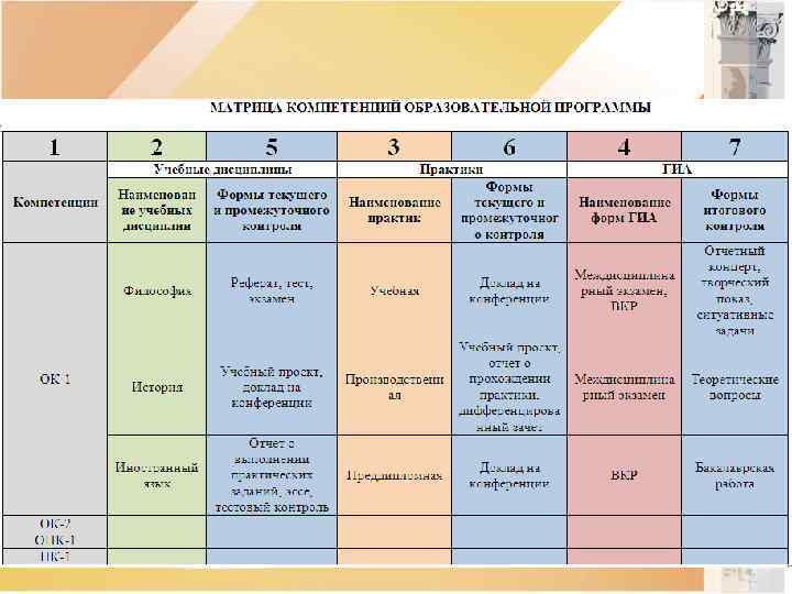 Матрица компетенций в проекте