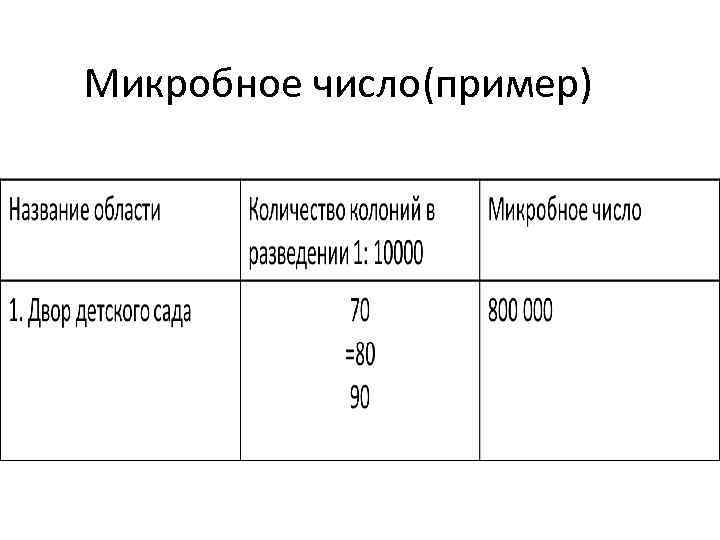 Микробное число(пример) 