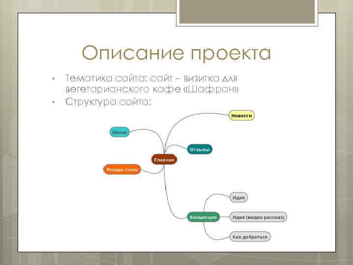 Описание проекта • • Тематика сайта: сайт – визитка для вегетарианского кафе «Шафран» Структура