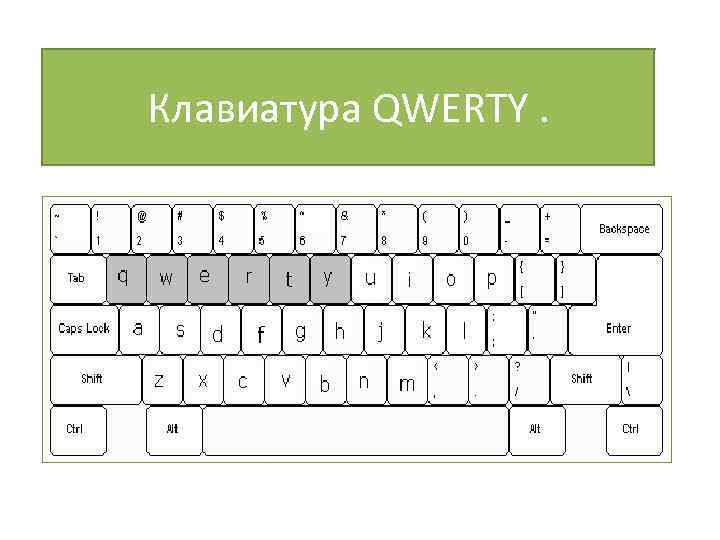 Клавиатура QWERTY. 