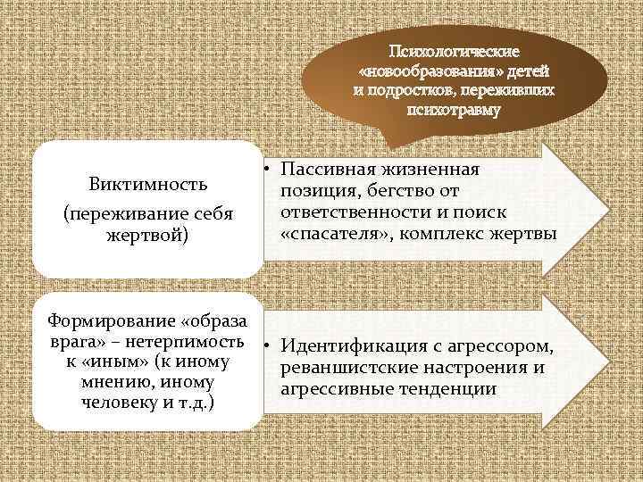 Психологические «новообразования» детей и подростков, переживших психотравму Виктимность (переживание себя жертвой) • Пассивная жизненная