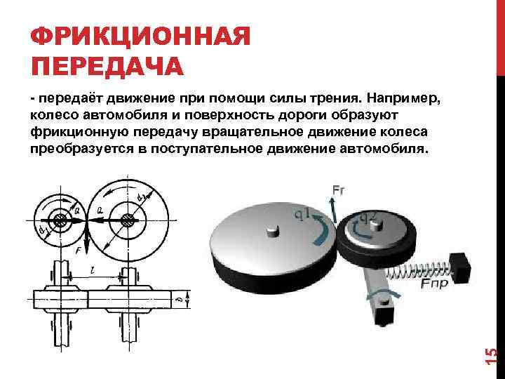 Фрикционная передача схема