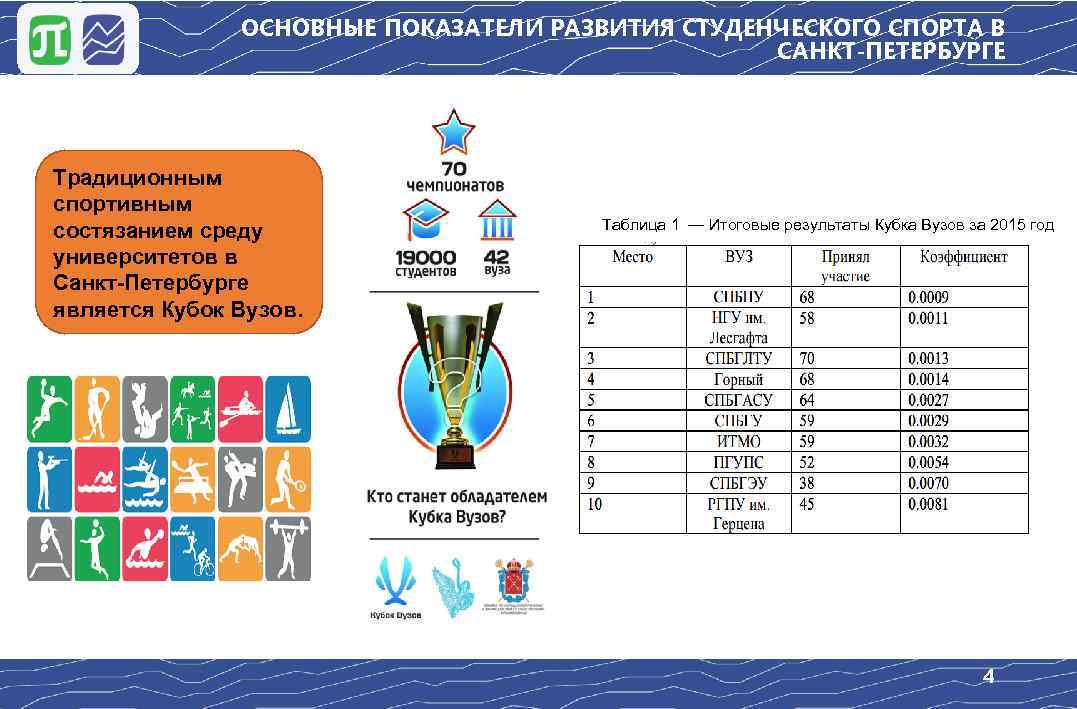 Показатели спорта. Развитие студенческого спорта. Тенденции развития студенческого спорта. Проблемы развития студенческого спорта. Предложения по развитию студенческого спорта.