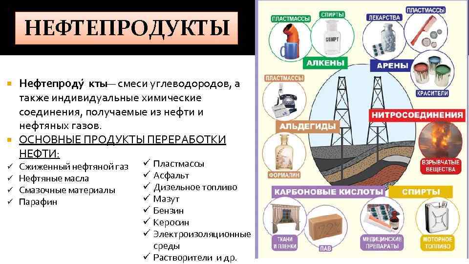 НЕФТЕПРОДУКТЫ Нефтепроду кты — смеси углеводородов, а также индивидуальные химические соединения, получаемые из нефти