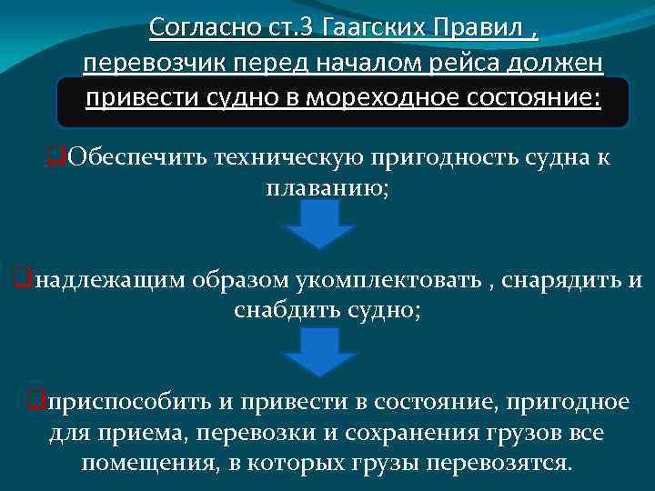 Согласно ст. 3 Гаагских Правил , перевозчик перед началом рейса должен привести судно в