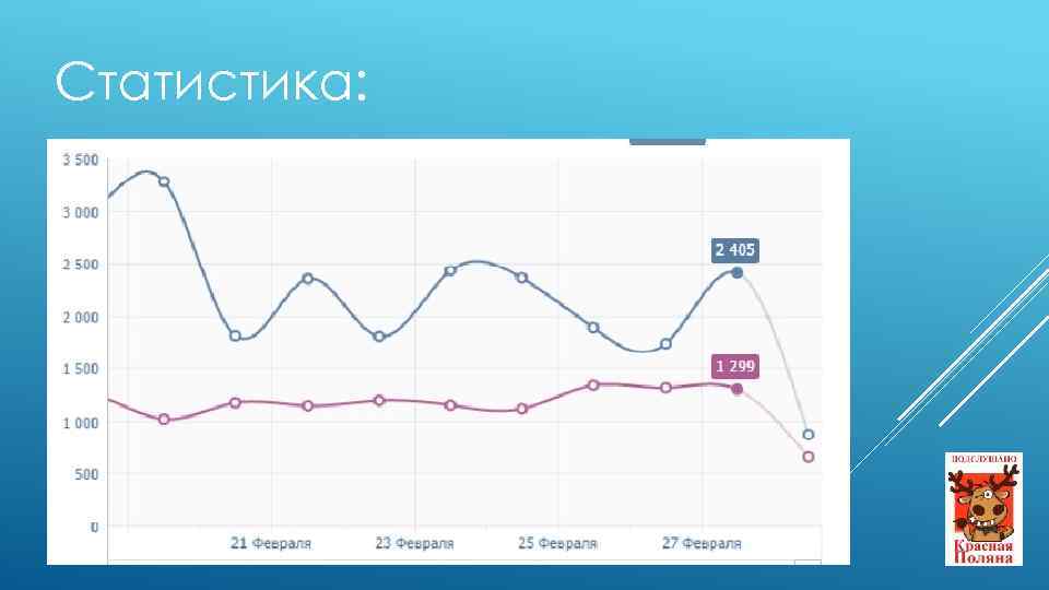 Статистика: 