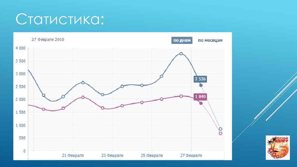 Статистика: 