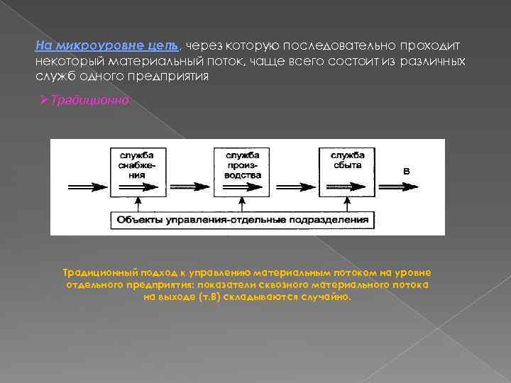 Цели материального потока