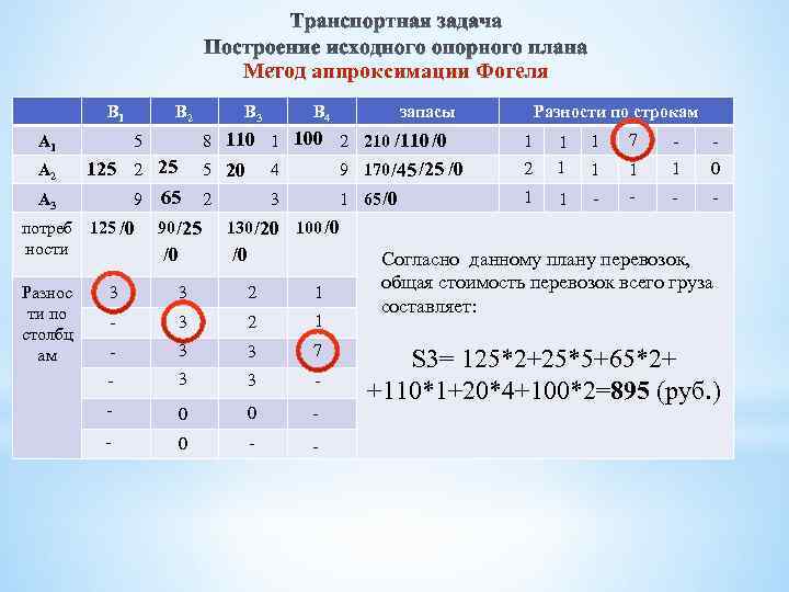 Что такое оптимальный план перевозок