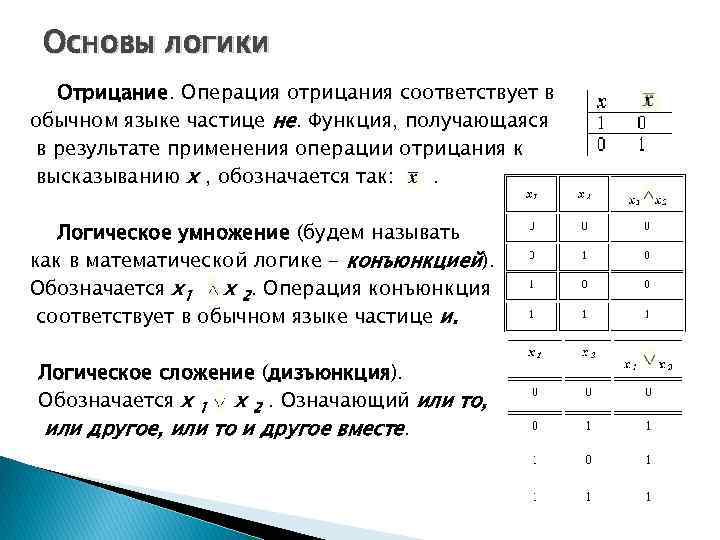 Основы логики информатика. Отрицание логическая операция. Название логической операции отрицание. Логическое отрицание формулы. Отрицание логического умножения.