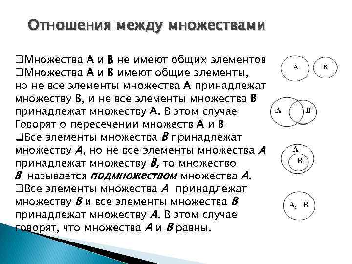 Отношения между множествами q. Множества A и B не имеют общих элементов q. Множества