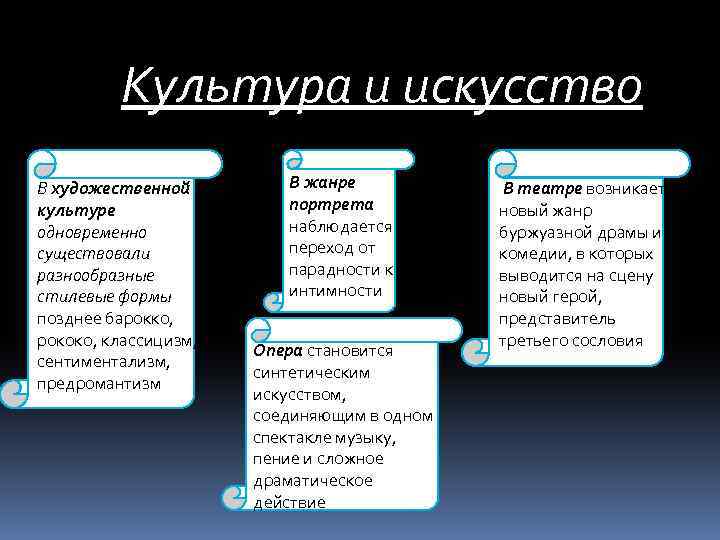 Культура и искусство В художественной культуре одновременно существовали разнообразные стилевые формы: позднее барокко, рококо,