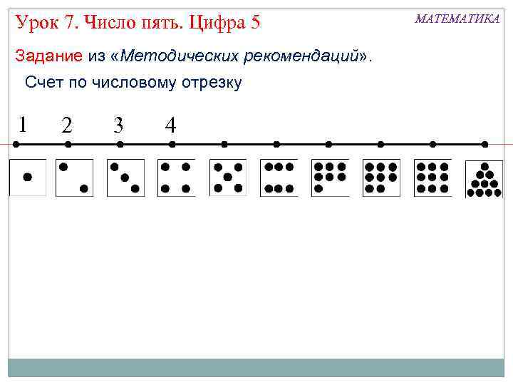 Урок 7. Число пять. Цифра 5 Задание из «Методических рекомендаций» . Счет по числовому