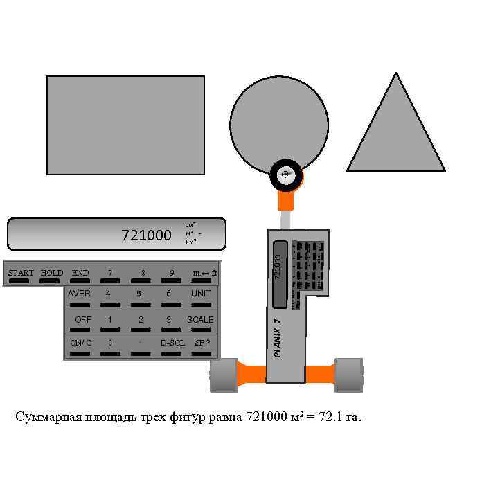 OFF 1 2 3 SCALE ON/ C 0 · SF ? D-SCL UNIT SCALE