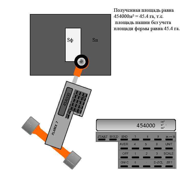 Полученная площадь равна 454000 м² = 45. 4 га, т. е. площадь пашни без