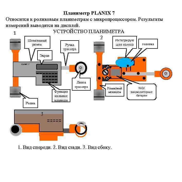 Планиметр PLANIX 7 Относится к роликовым планиметрам с микропроцессором. Результаты измерений выводятся на дисплей.