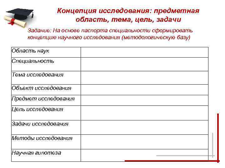 Концепция исследования: предметная область, тема, цель, задачи Задание: На основе паспорта специальности сформировать концепцию