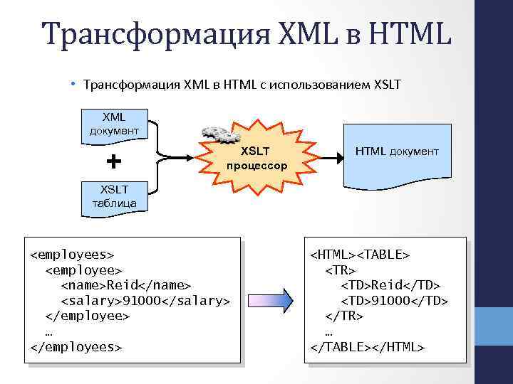 Трансформация XML в HTML • Трансформация XML в HTML с использованием XSLT XML документ