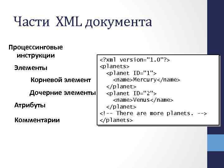 Части XML документа Процессинговые инструкции Элементы Корневой элемент Дочерние элементы Атрибуты Комментарии <? xml