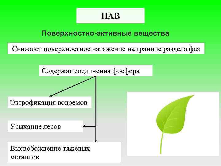 Поверхностно активные вещества натяжение. Поверхностное натяжение пав. Поверхностно-активные вещества поверхностное натяжение. Пав снижают поверхностное натяжение. Почему пав снижают поверхностное натяжение.