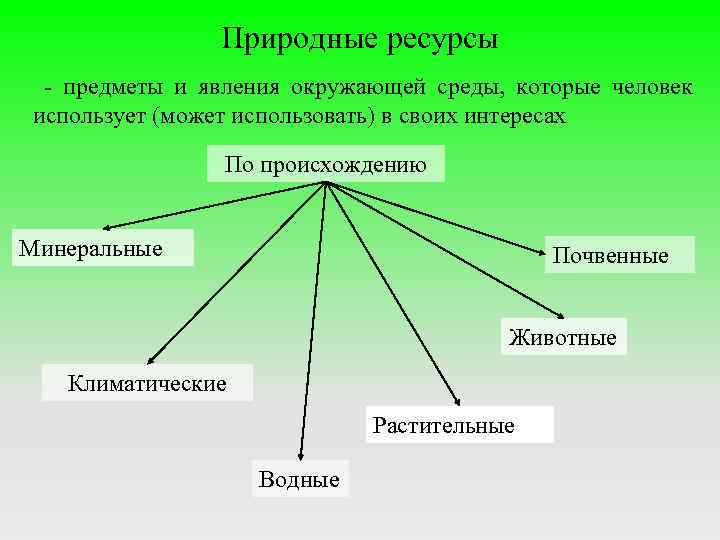 Цель природных ресурсов