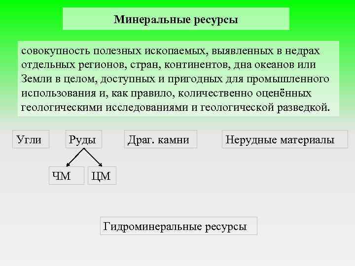 Минеральные ресурсы совокупность полезных ископаемых, выявленных в недрах отдельных регионов, стран, континентов, дна океанов