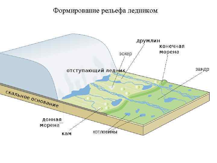 Формирование рельефа. Активная матрица на органических светодиодах. Led-монитор монитор внутреннее устройство. Led Interlayer. Retroceso.