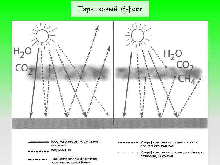 Парниковый эффект 