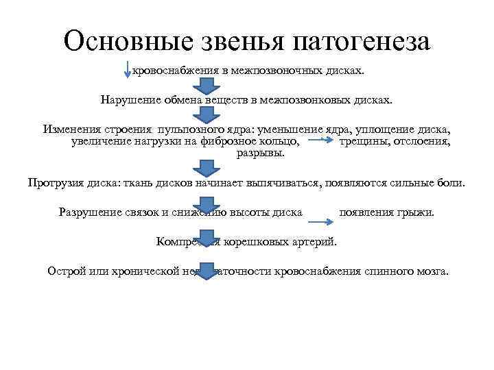 Основные звенья патогенеза кровоснабжения в межпозвоночных дисках. Нарушение обмена веществ в межпозвонковых дисках. Изменения