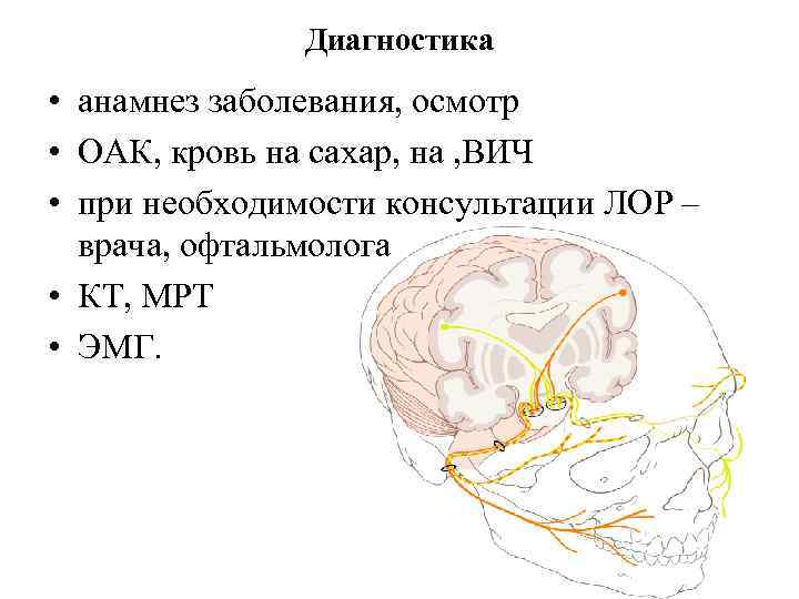 Схема расспроса анамнеза заболевания