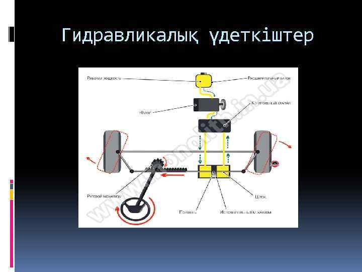 Гидравликалық үдеткіштер 