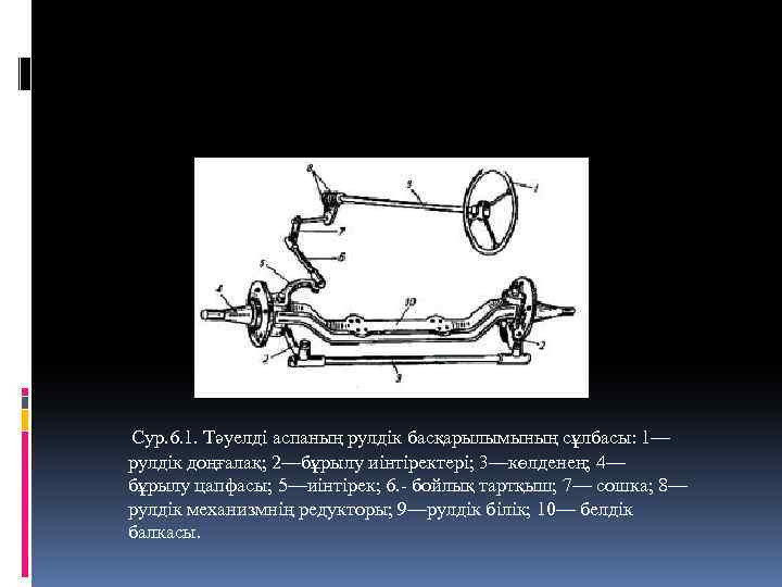 Сур. 6. 1. Тәуелді аспаның рулдік басқарылымының сұлбасы: 1— рулдік доңғалақ; 2—бұрылу иінтіректері; 3—көлденең;