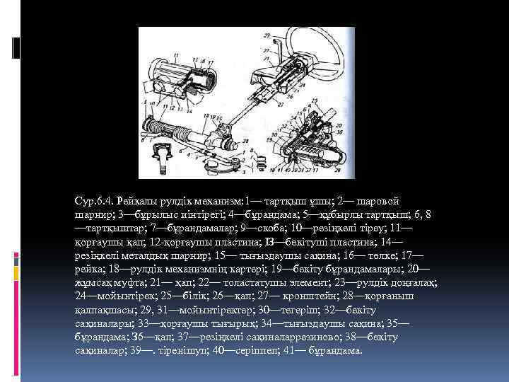 Сур. 6. 4. Рейкалы рулдік механизм: 1— тартқыш ұшы; 2— шаровой шарнир; 3—бұрылыс иінтірегі;