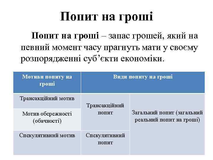 Попит на гроші – запас грошей, який на певний момент часу прагнуть мати у