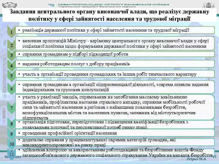 Завдання центрального органу виконавчої влади, що реалізує державну політику у сфері зайнятості населення та