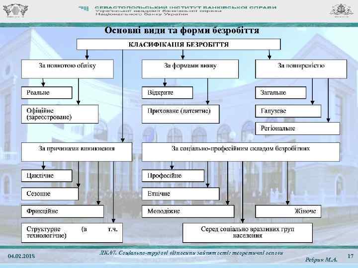 Основні види та форми безробіття 04. 02. 2018 ЛК. 07. Соціально-трудові відносини зайнятості: теоретичні