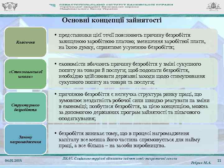 Основні концепції зайнятості Класична • представники цієї течії пояснюють причину безробіття завищеною заробітною платою;