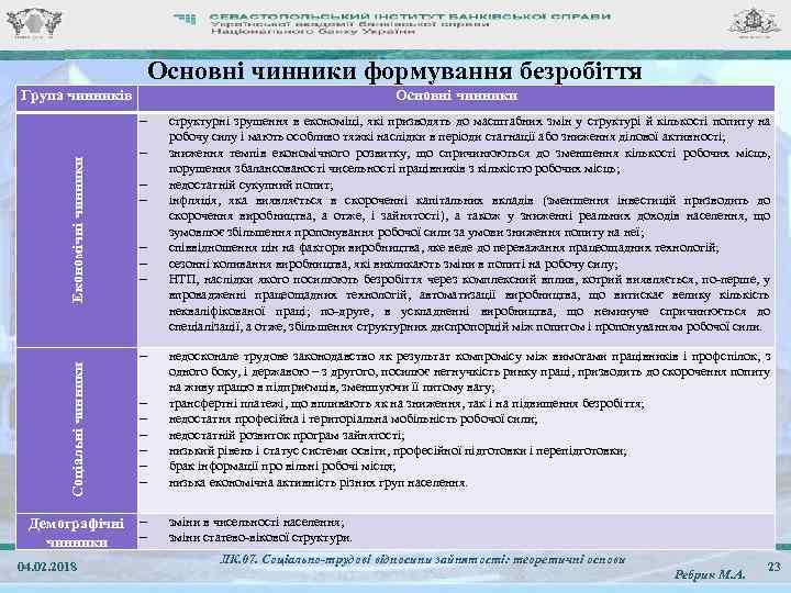 Основні чинники формування безробіття Група чинників Основні чинники Соцiальнi чинники Економiчнi чинники - -