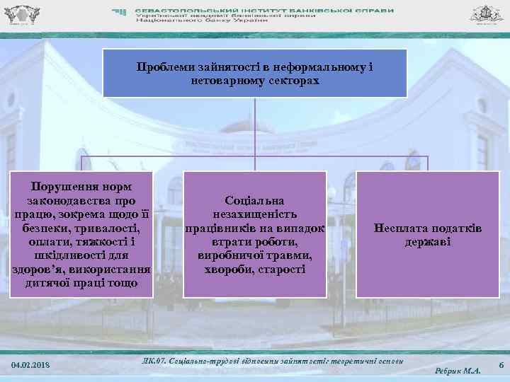 Проблеми зайнятості в неформальному і нетоварному секторах Порушення норм законодавства про працю, зокрема щодо