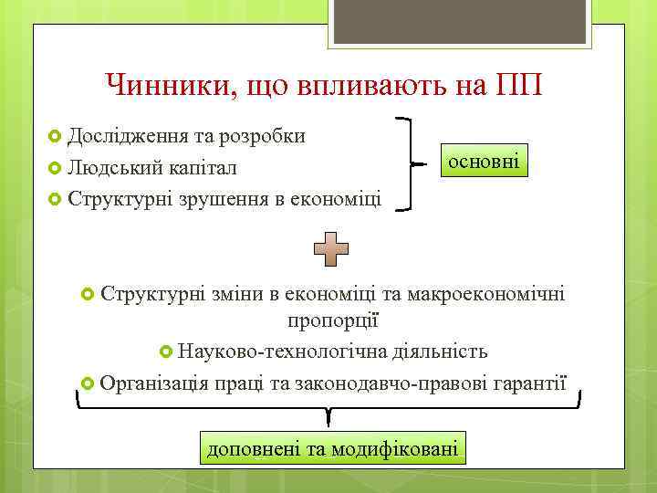 Чинники, що впливають на ПП Дослідження та розробки Людський капітал Структурні зрушення в економіці