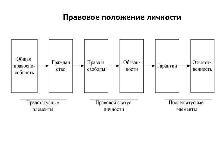 Правовое положение личности 