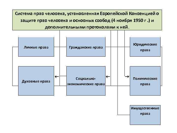 Система прав человека, установленная Европейской Конвенцией о защите прав человека и основных свобод (4