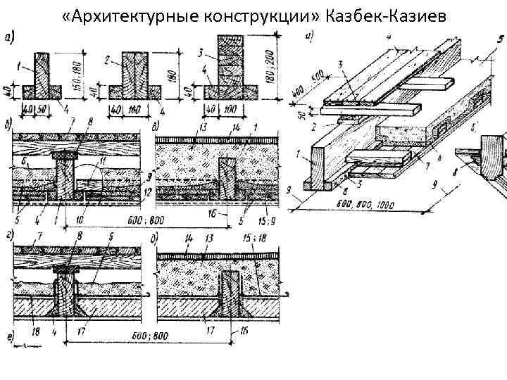  «Архитектурные конструкции» Казбек-Казиев 