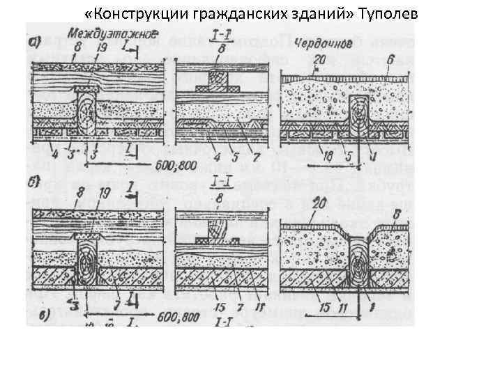  «Конструкции гражданских зданий» Туполев 