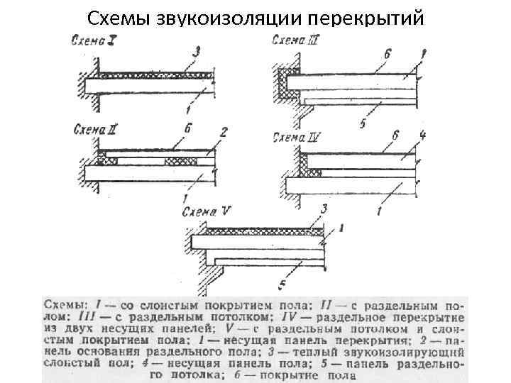 В междуэтажных перекрытиях спортивных залов в качестве покрытия используют